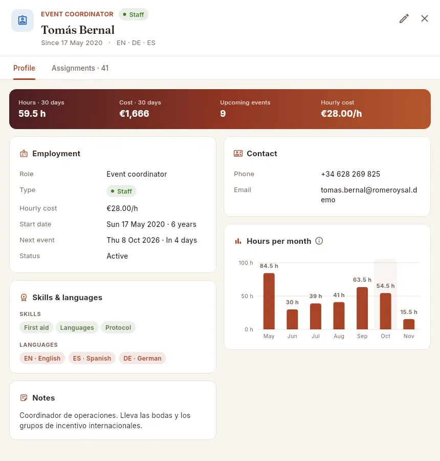 A person's Profile tab: their figures, their employment and contact details, their skills and languages and their hours per month.