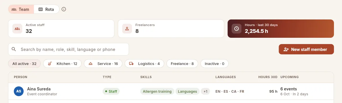 The same list seen by the Operations profile: no rates or costs, and no export.