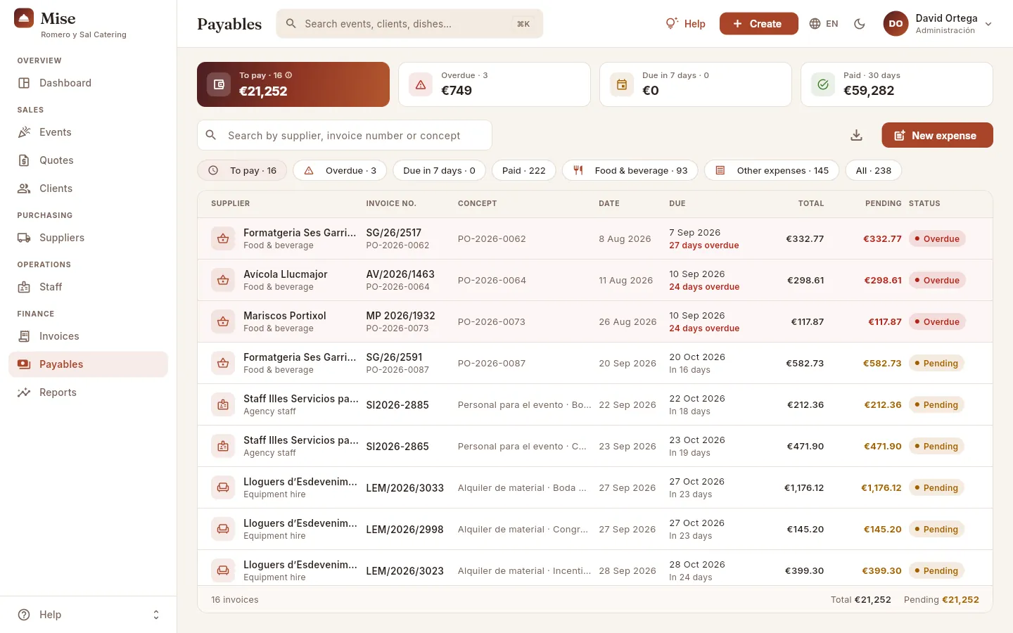 Payables as seen by David (Administration): what you owe, what is overdue, what falls due in 7 days and what was paid in the last month.