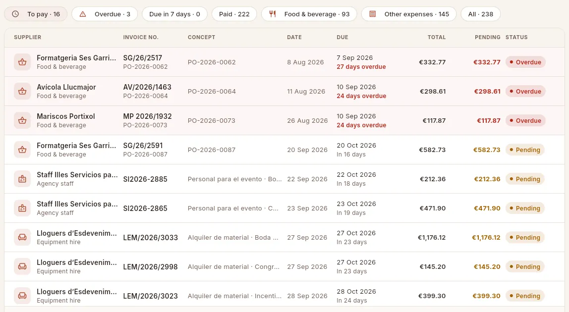 The columns in Payables: supplier and category, invoice and order number, concept, dates, amounts and status.