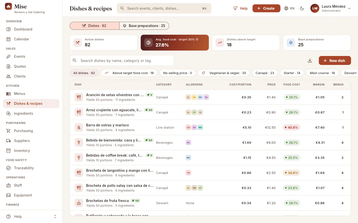 Dishes & recipes: the active dishes with their cost per portion, price, food cost and margin.