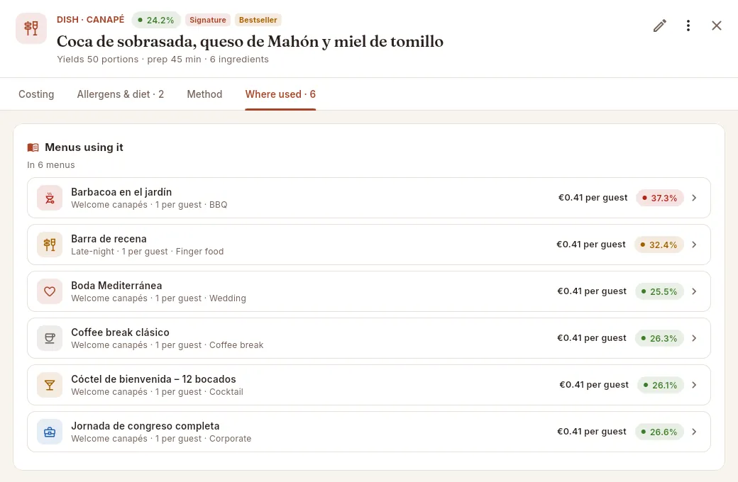 Where used: the sobrasada coca is in six menus.