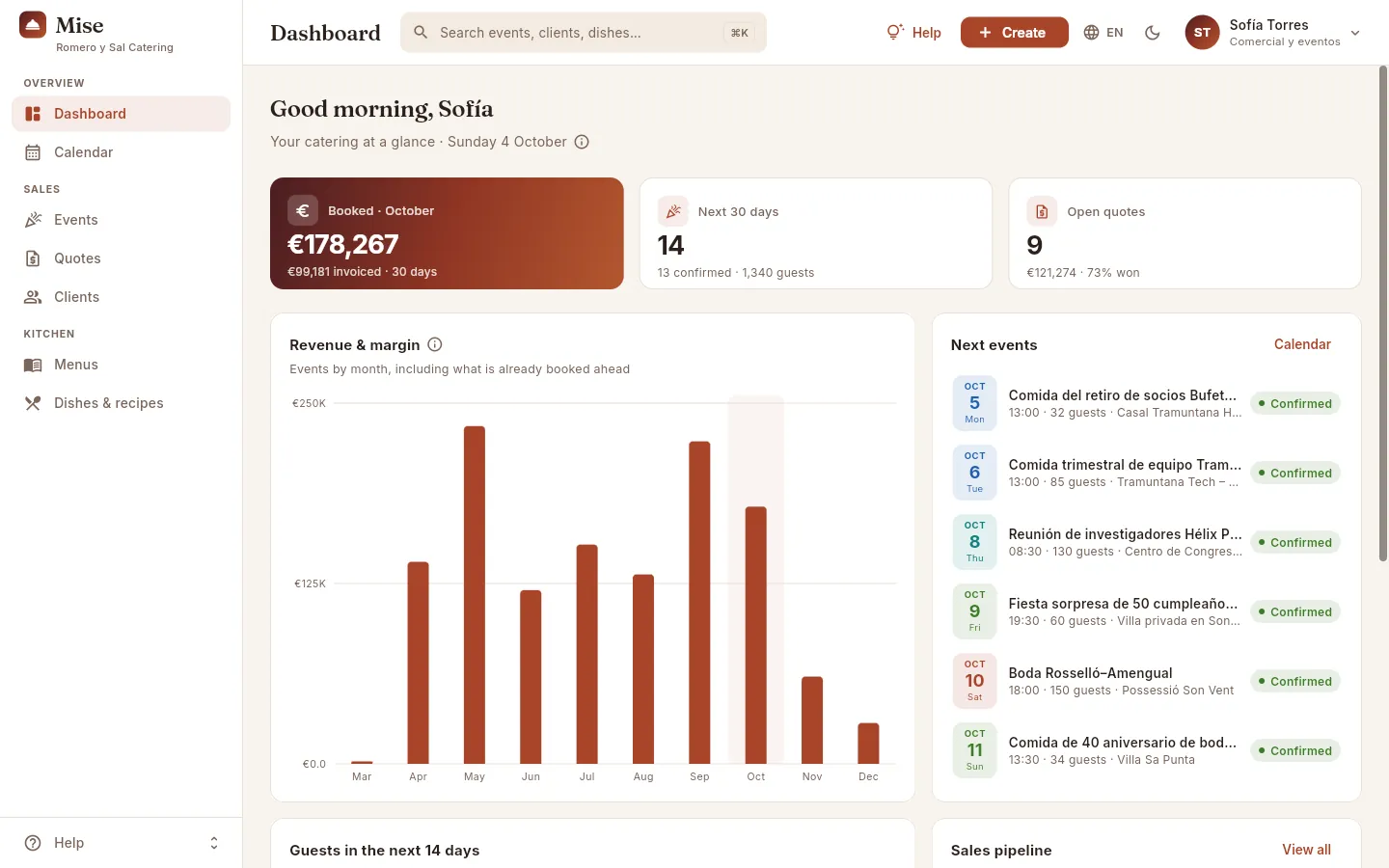 Sofía's Dashboard (sales).