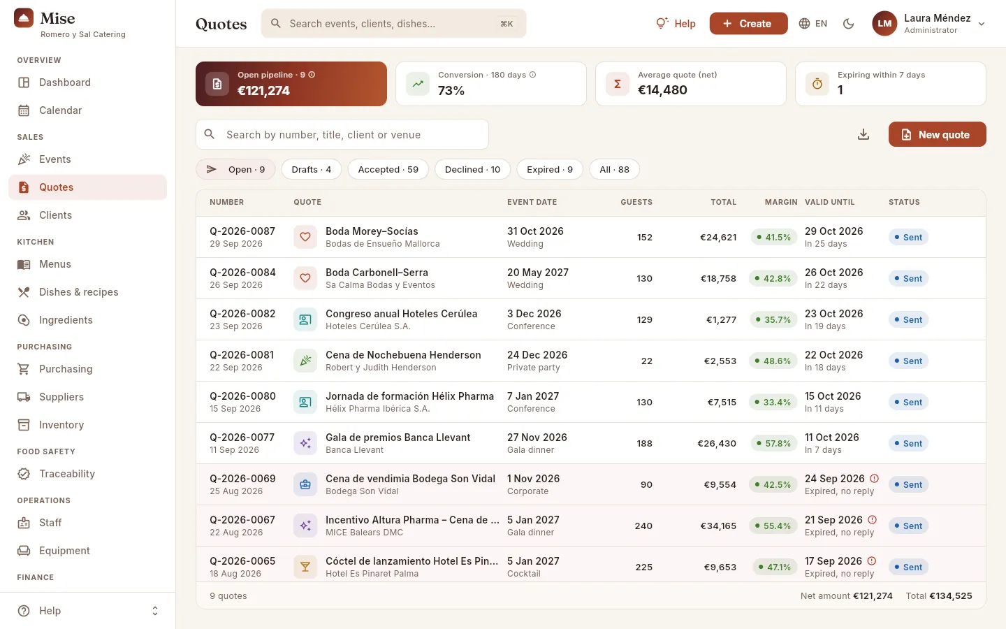The list of quotes with the “Open” filter: indicators, search box, filters and the table.