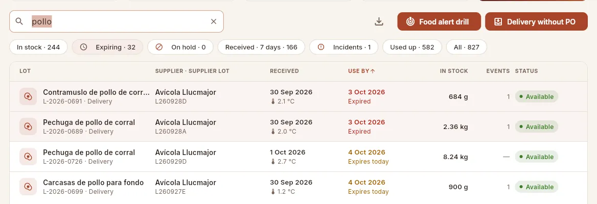 The “Expiring” filter, searching for “pollo” and sorted by use-by date: the already expired lots at the top (in red) and those expiring today below (in amber).