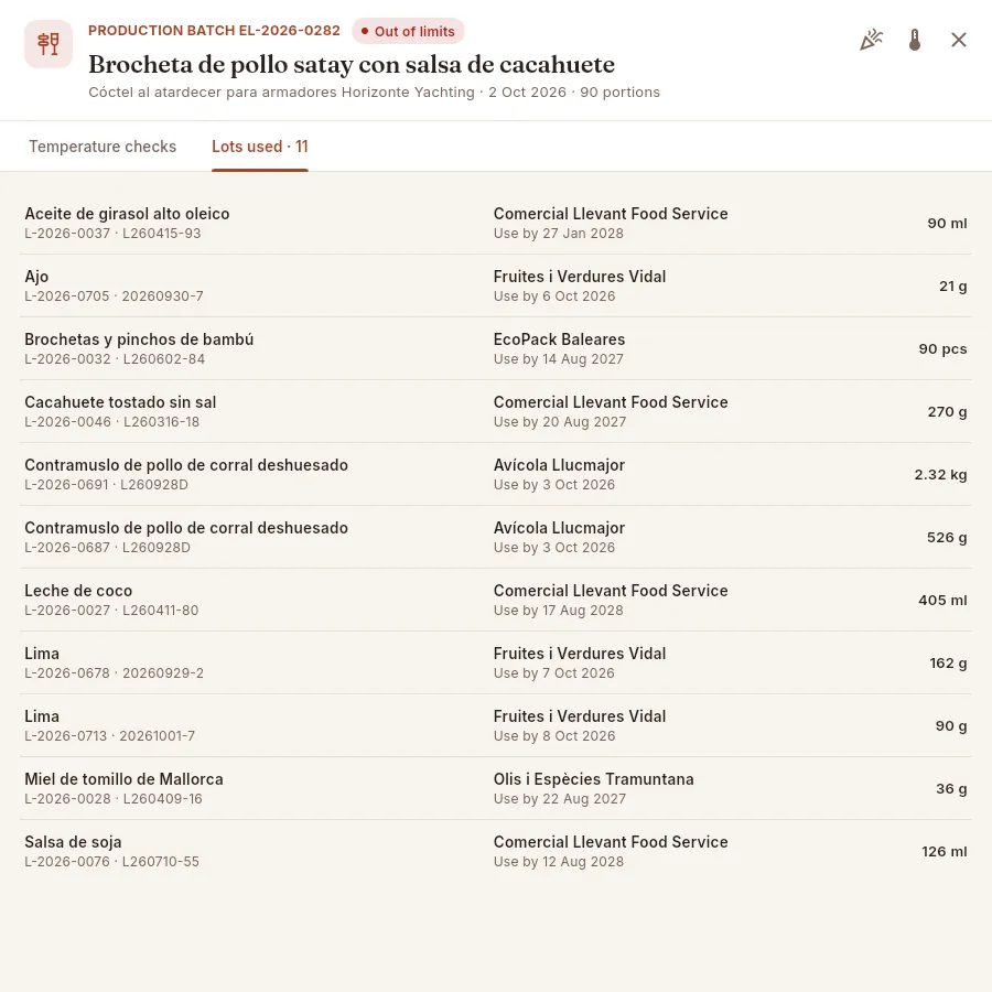 The “Lots used” tab: which lot each of the dish's ingredients came from.