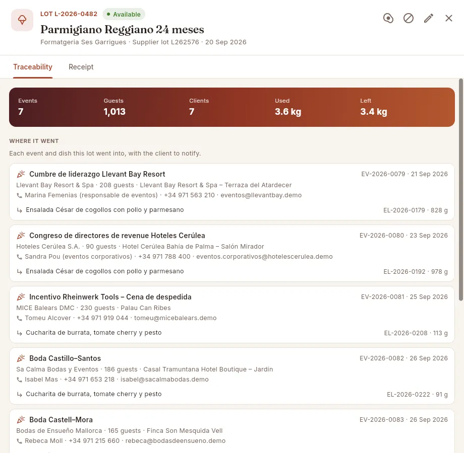 Record of a lot of cheese, Traceability tab: the events and dishes it was used in.