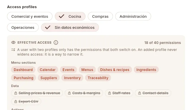 The same user with Cocina + Sin datos económicos: the second profile takes away the prices and costs.