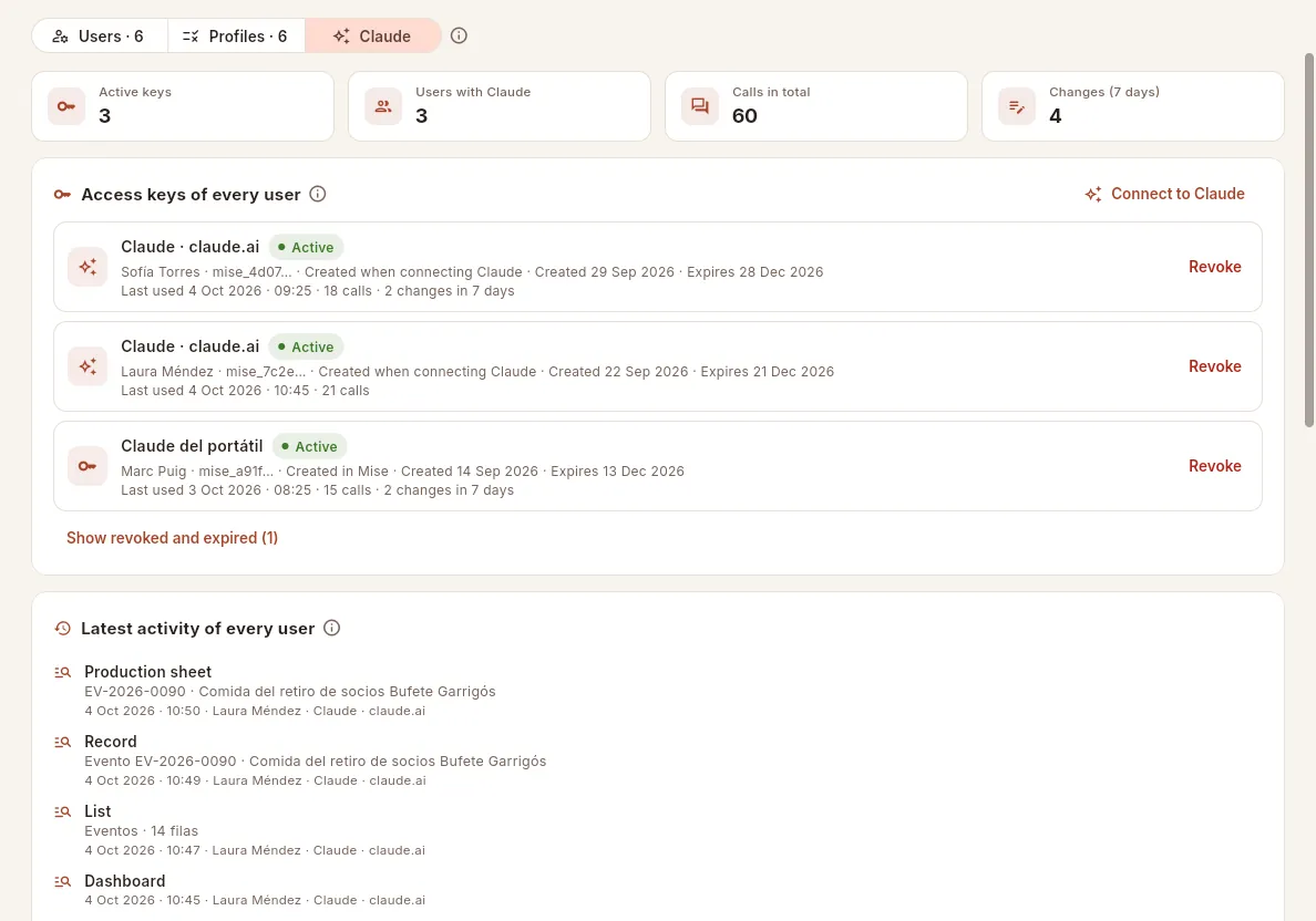 Users → Claude: every user's keys and the latest activity.