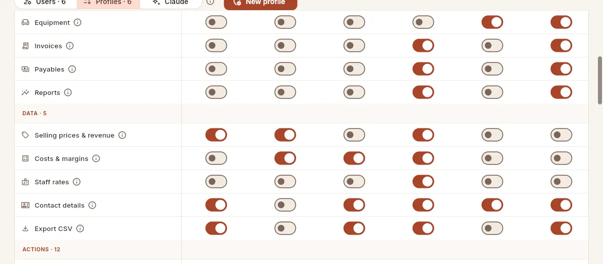 Further down the matrix: the sensitive data permissions and the actions. The columns follow the same order: Comercial y eventos, Cocina, Compras, Administración, Operaciones and Sin datos económicos.