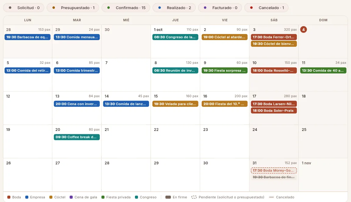 Con el filtro «Cancelado» activado: el último sábado del mes tiene un evento pendiente y otro cancelado.