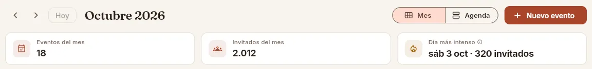 Tomás (operaciones): crea eventos, pero no ve importes.