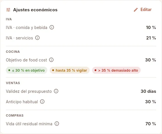 La tarjeta de ajustes económicos, con la ayuda ⓘ de cada valor.