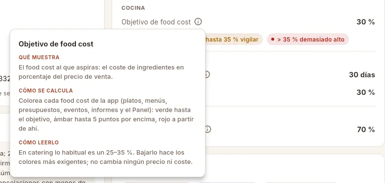 La ayuda ⓘ del objetivo de food cost.