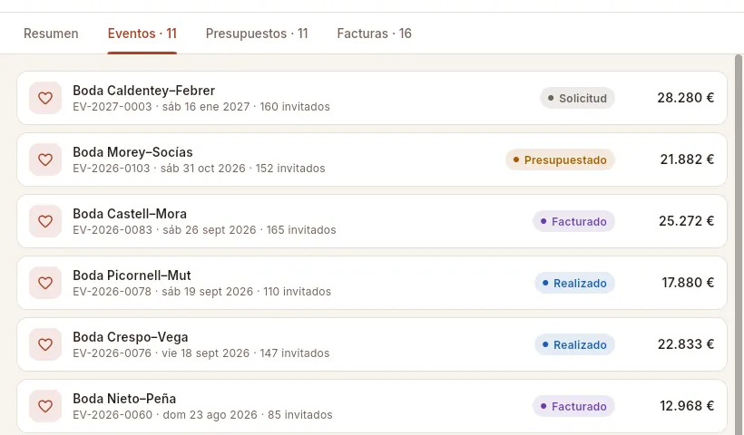 La pestaña «Eventos»: todos los eventos del cliente, del más reciente al más antiguo.