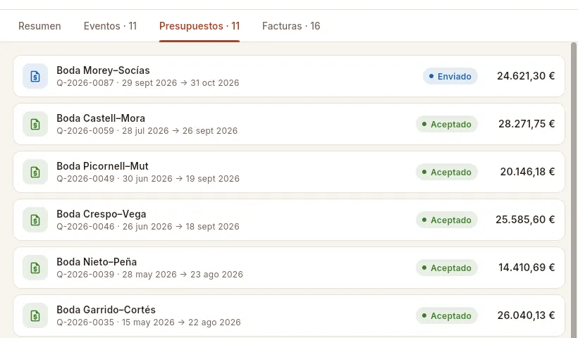 La pestaña «Presupuestos»: los presupuestos del cliente con su estado y su total.