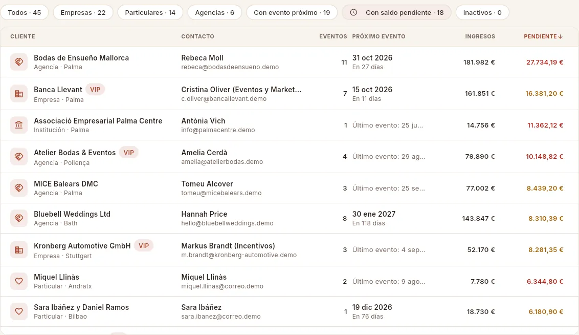 Los clientes con saldo pendiente, de mayor a menor deuda.