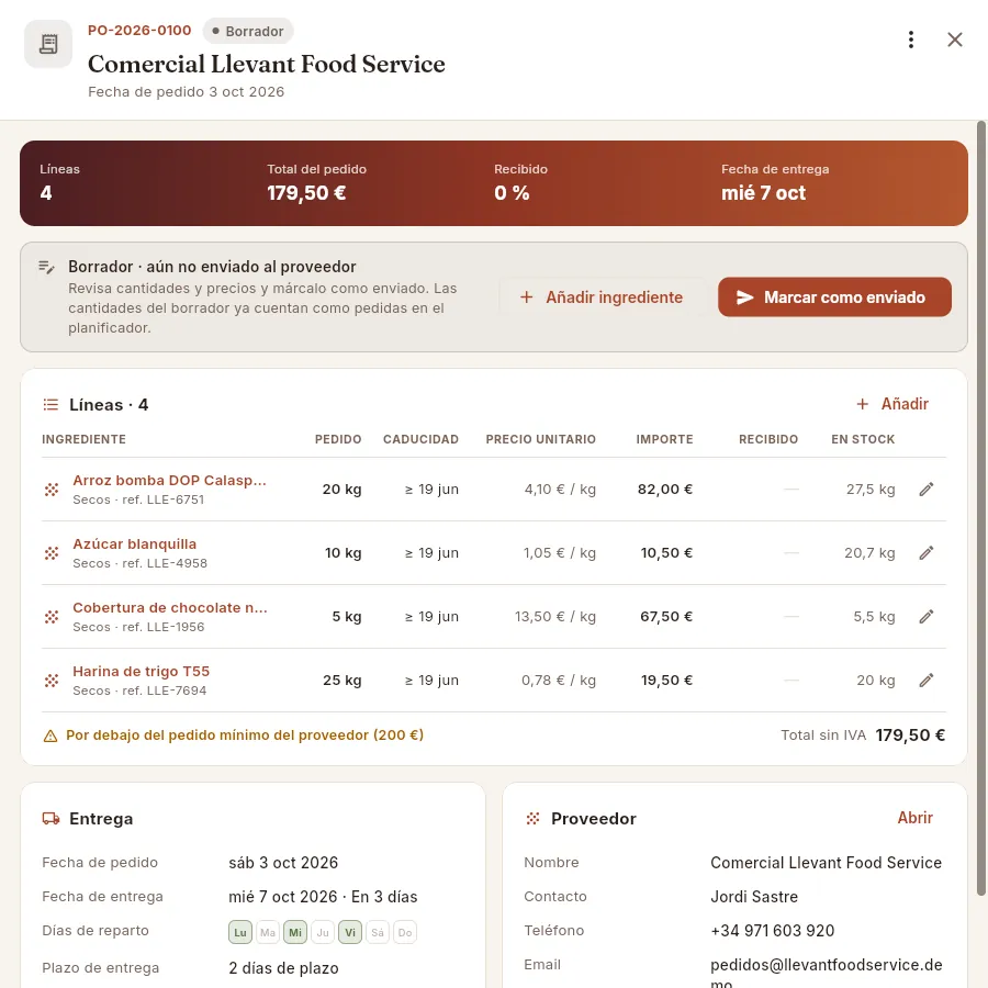 Ficha de un pedido en borrador (Comercial Llevant Food Service), por debajo del pedido mínimo del proveedor.