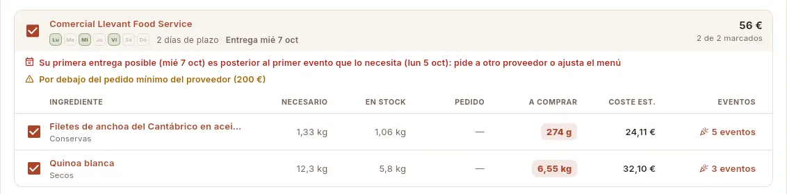 Qué comprar, agrupado por proveedor: aquí, un proveedor que no llega a tiempo para el primer evento.