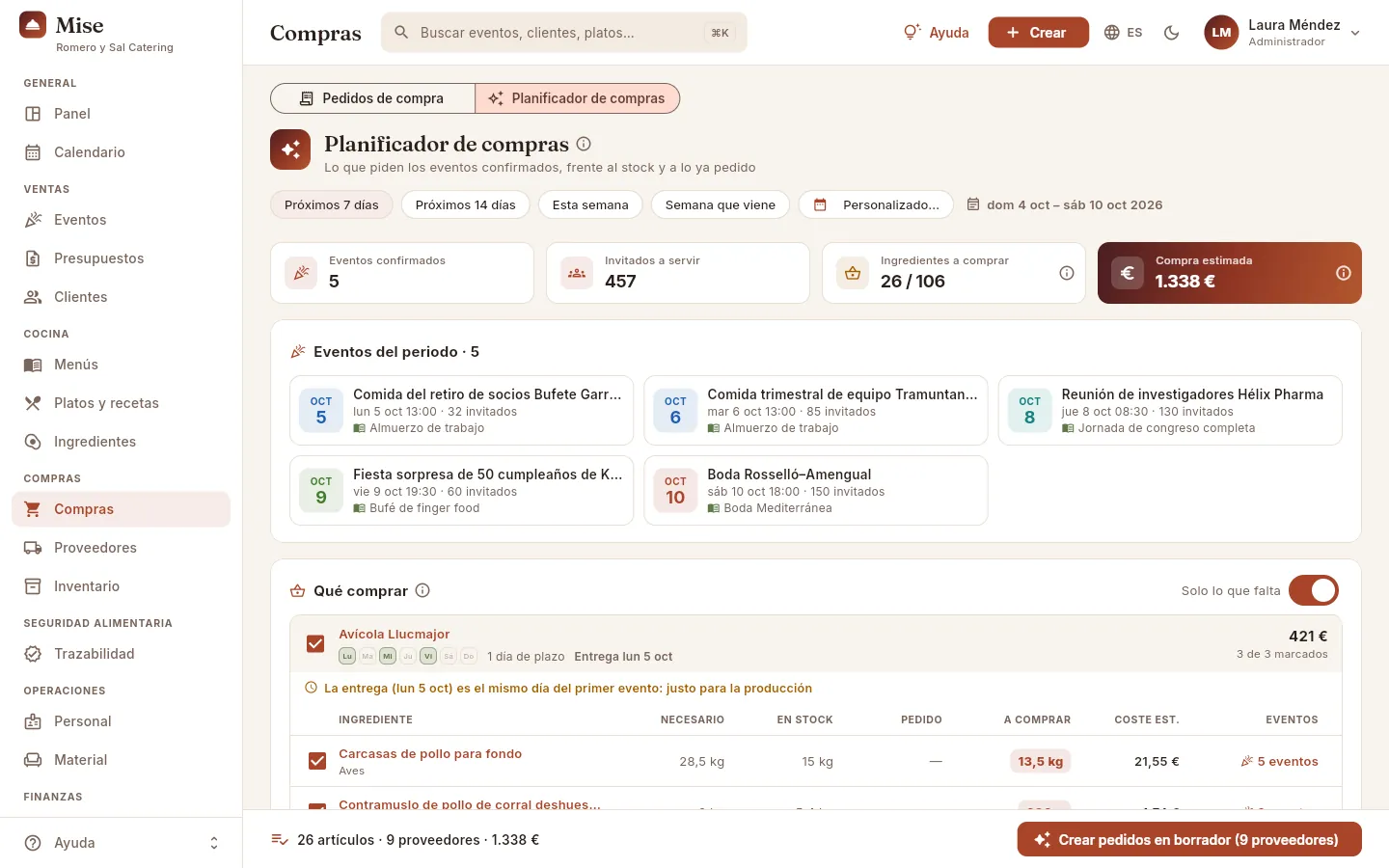Planificador de compras para los próximos 7 días.