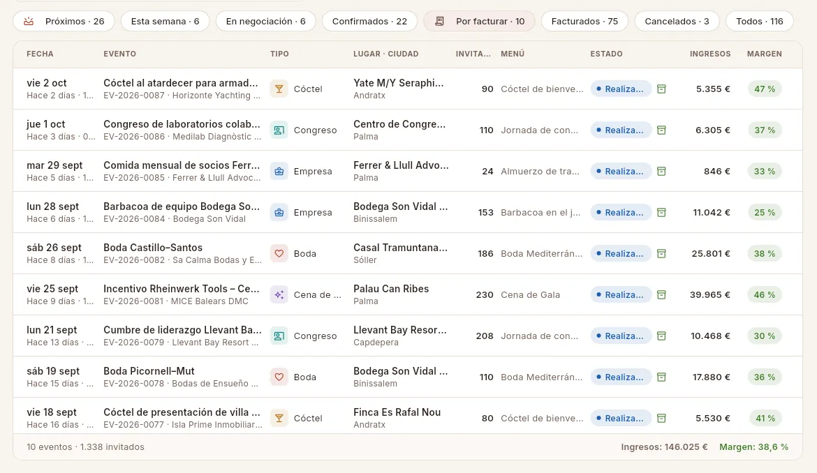 El filtro «Por facturar»: eventos ya celebrados pendientes de la factura final.