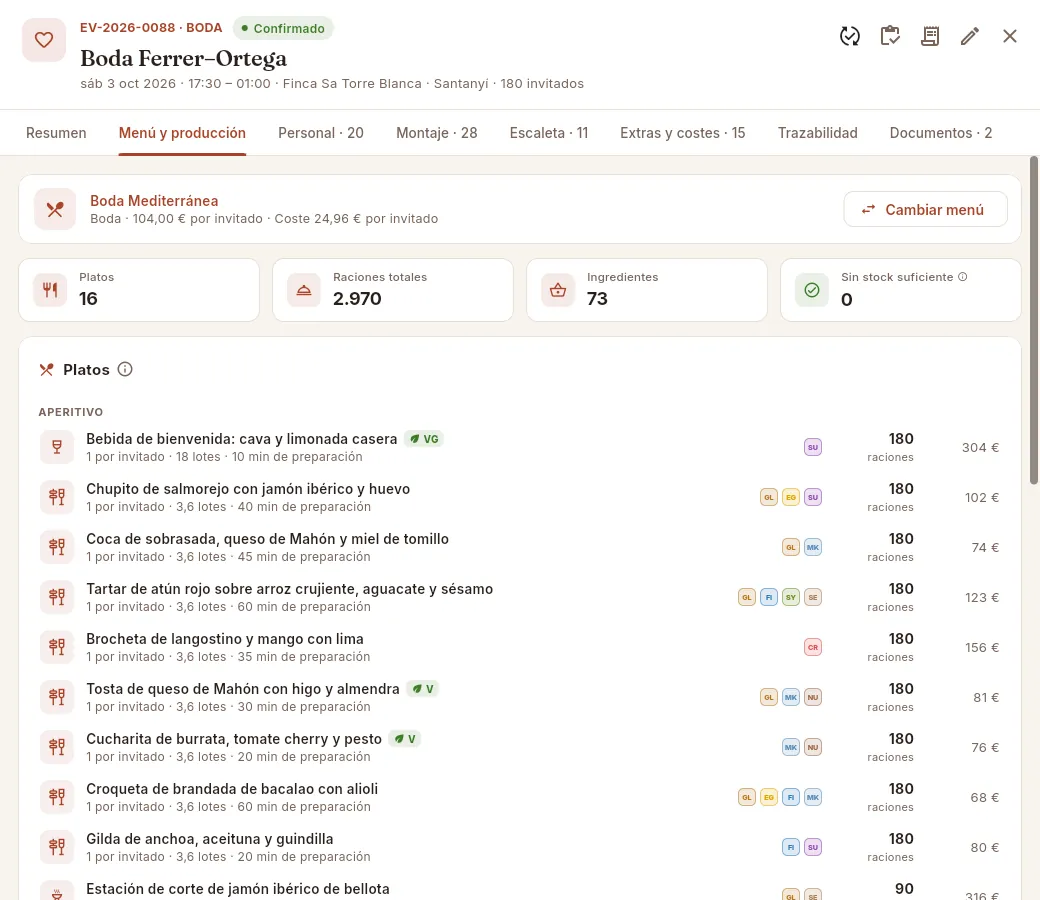 Pestaña Menú y producción: el menú, los indicadores y los platos con sus raciones.