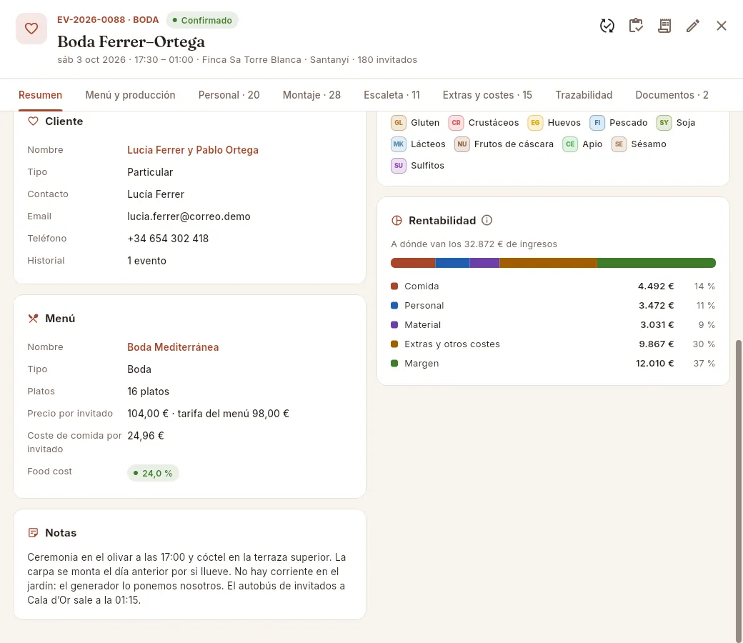 La parte de abajo del Resumen: cliente, menú, rentabilidad y notas.