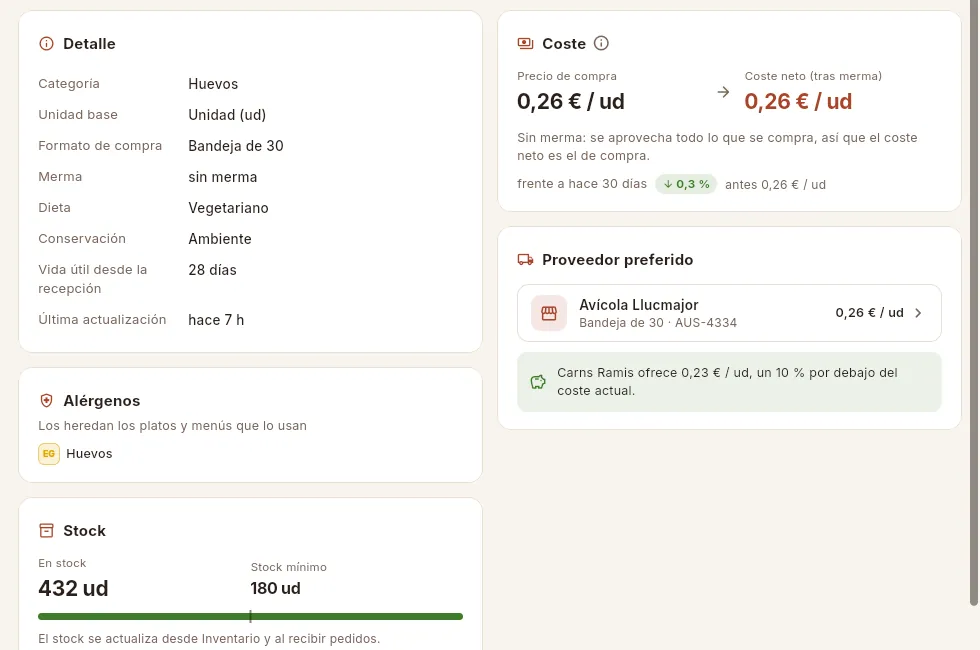Parte del resumen de los huevos camperos: sin merma, una tarifa más barata y el stock.