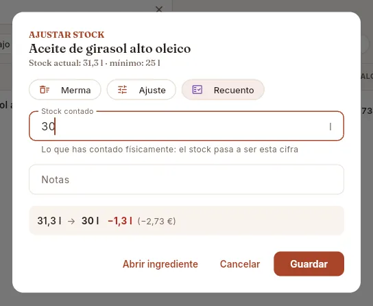 El mismo diálogo en modo Recuento: se han contado 30 litros donde Mise esperaba 31,3.