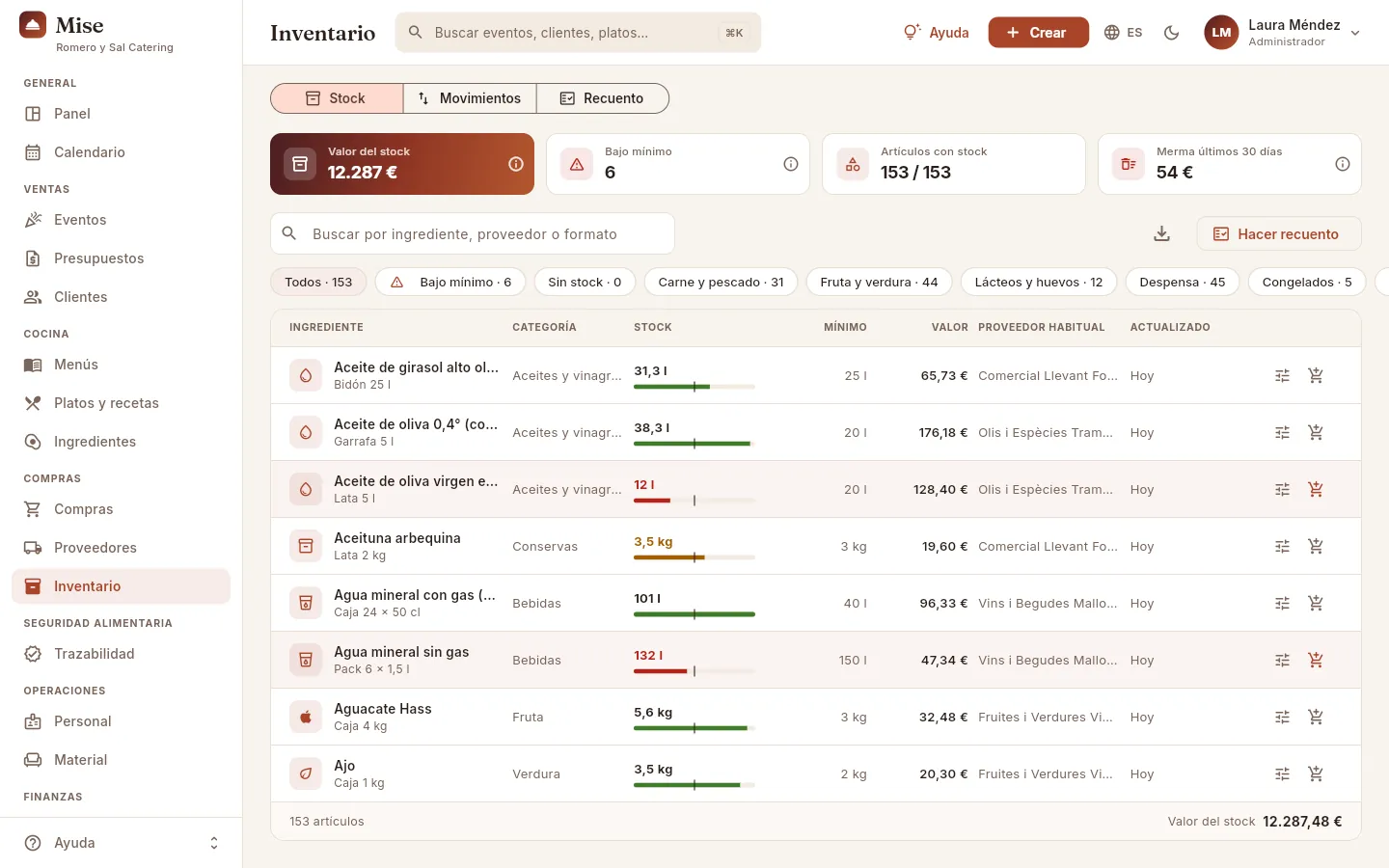 Inventario, vista Stock: los indicadores del almacén, el buscador, los filtros por situación y por familia, y la lista de ingredientes.