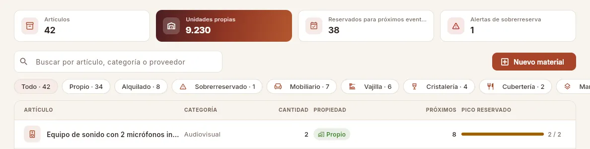 La misma lista vista por el perfil Operaciones, que gestiona el material pero no ve costes.