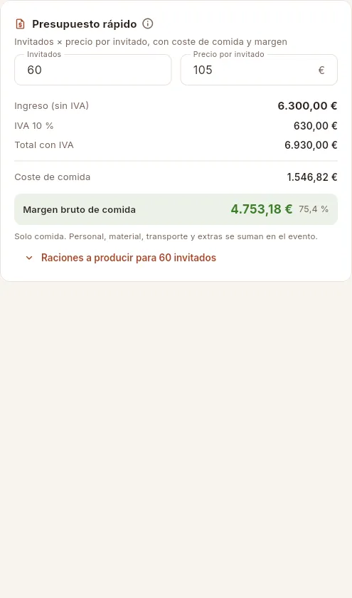 El presupuesto rápido con las raciones a producir desplegadas.