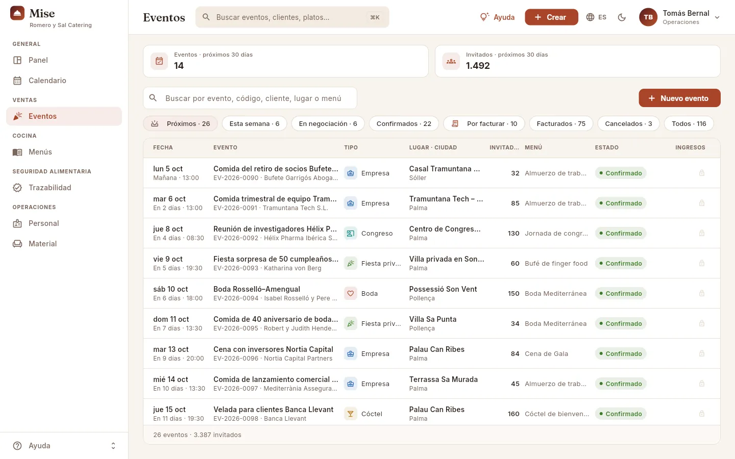 Los eventos vistos por Tomás (perfil «Operaciones»): sin importes.