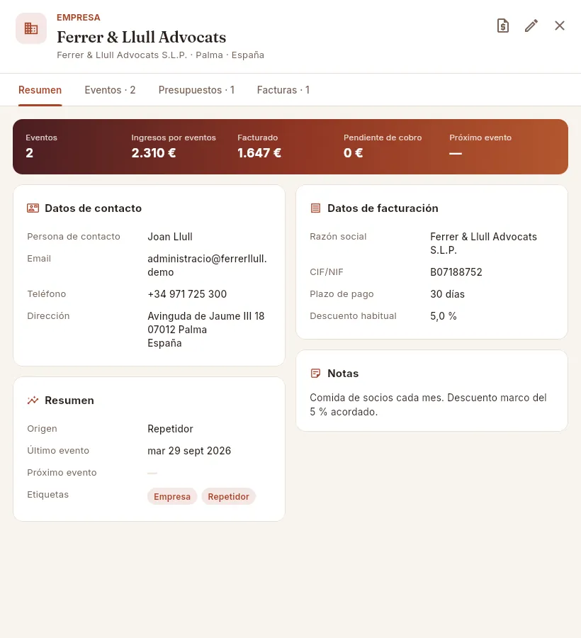 La ficha de un cliente.