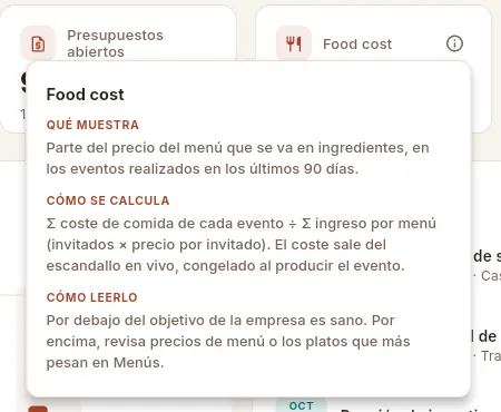 La ayuda ⓘ del indicador «Food cost» del Panel.
