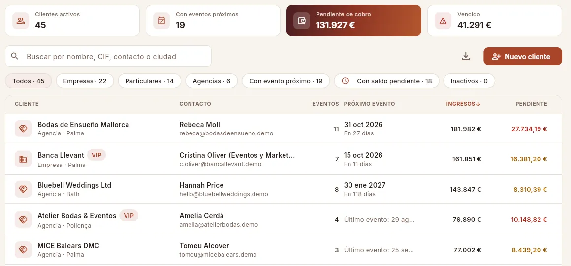 Un listado (Clientes) ordenado por ingresos, de mayor a menor.