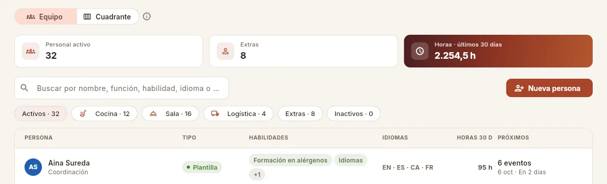 El mismo listado visto por el perfil Operaciones: sin tarifas ni costes y sin exportar.