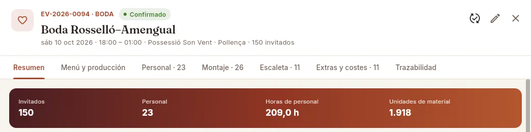 El mismo evento, visto por Operaciones.