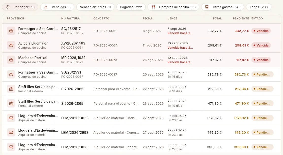 Las columnas de Pagos: proveedor y categoría, número de factura y pedido, concepto, fechas, importes y estado.
