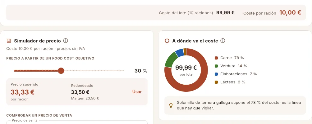 Al final del escandallo: el coste del lote, el coste por ración y el reparto del coste por familias.