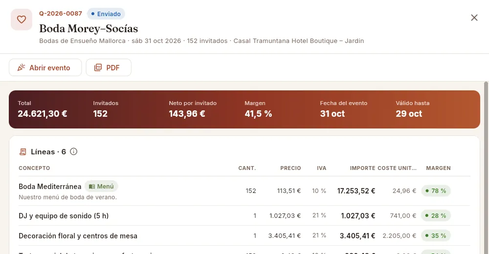 El perfil «Administración» consulta los presupuestos con sus márgenes, pero no puede cambiarlos.