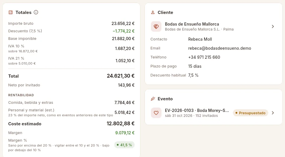 Totales con descuento e IVA del 10 % y del 21 %, la rentabilidad estimada, el cliente y el evento.