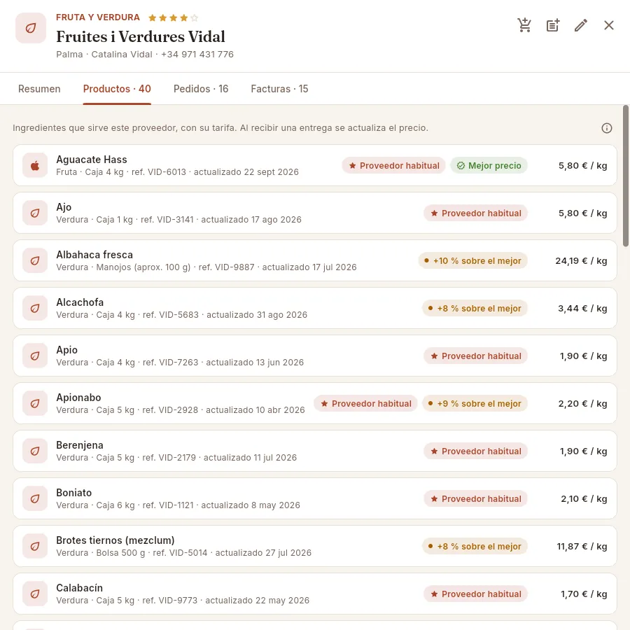 Pestaña Productos: lo que sirve el proveedor, a qué precio y cómo queda frente a los demás.
