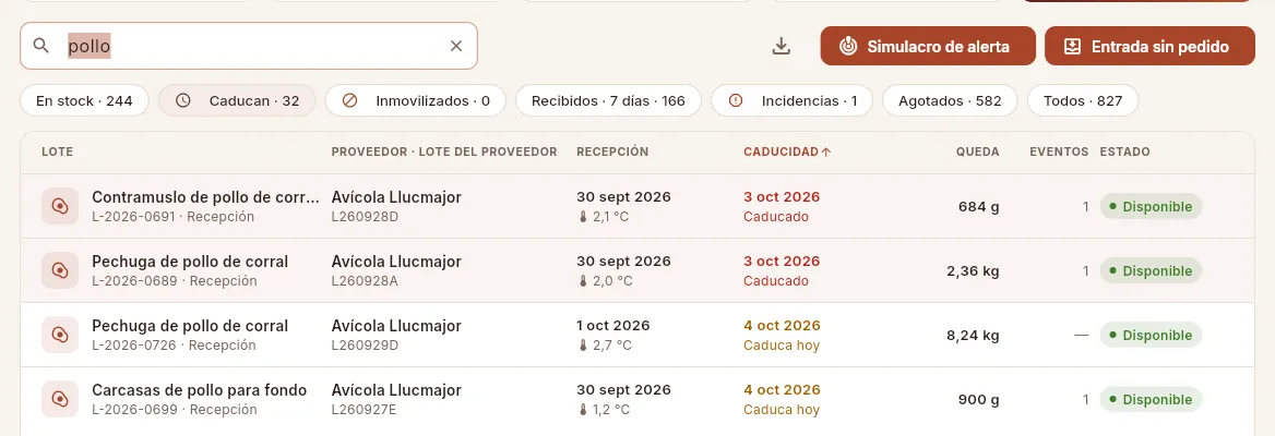 El filtro «Caducan», buscando «pollo» y ordenado por caducidad: arriba los lotes ya caducados (en rojo) y debajo los que caducan hoy (en ámbar).