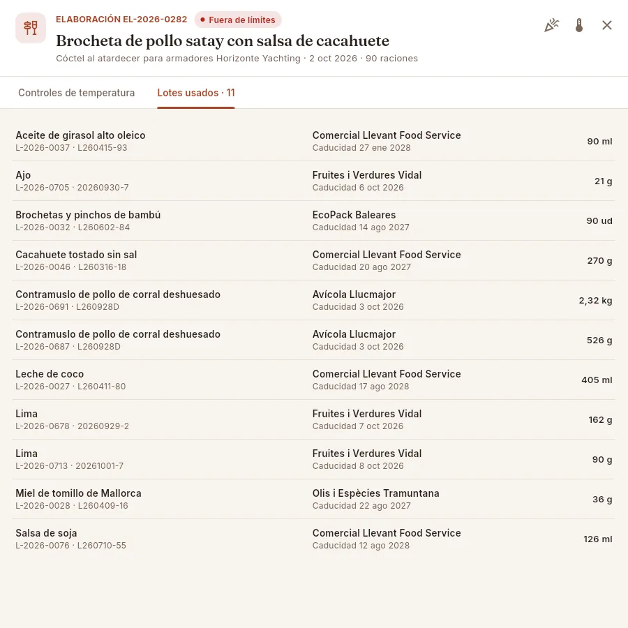 La pestaña «Lotes usados»: de qué lote salió cada ingrediente del plato.