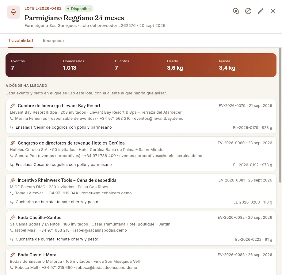 Ficha de un lote de queso, pestaña Trazabilidad: los eventos y platos en los que se ha usado.