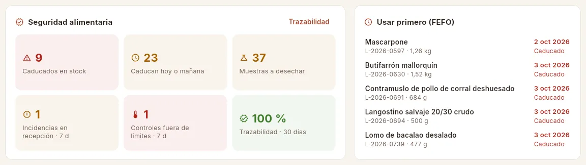 El bloque «Seguridad alimentaria» del Panel y, a su derecha, lo que hay que usar primero.