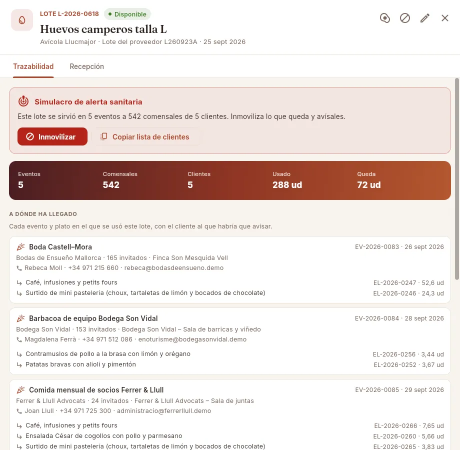 Simulacro de alerta sobre un lote de huevos camperos: eventos, comensales y clientes a los que llegó.