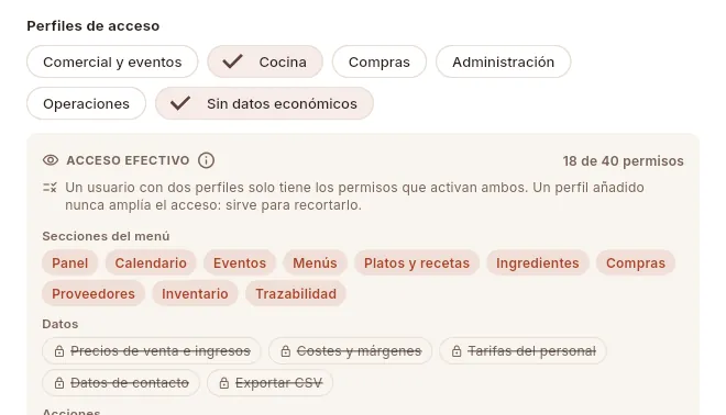 El mismo usuario con Cocina + Sin datos económicos: el segundo perfil le quita los precios y los costes.