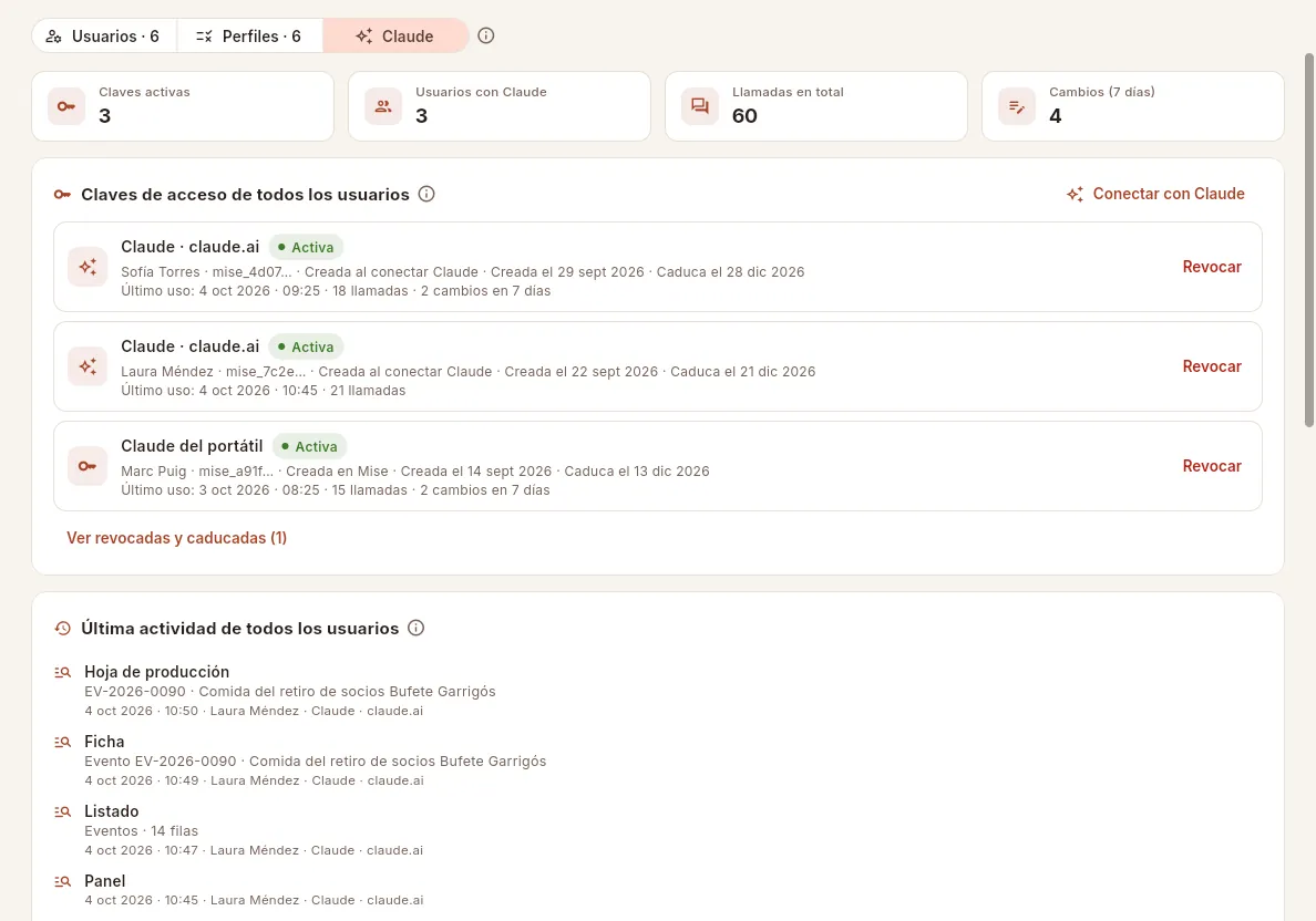 Usuarios → Claude: las claves de todos los usuarios y la última actividad.